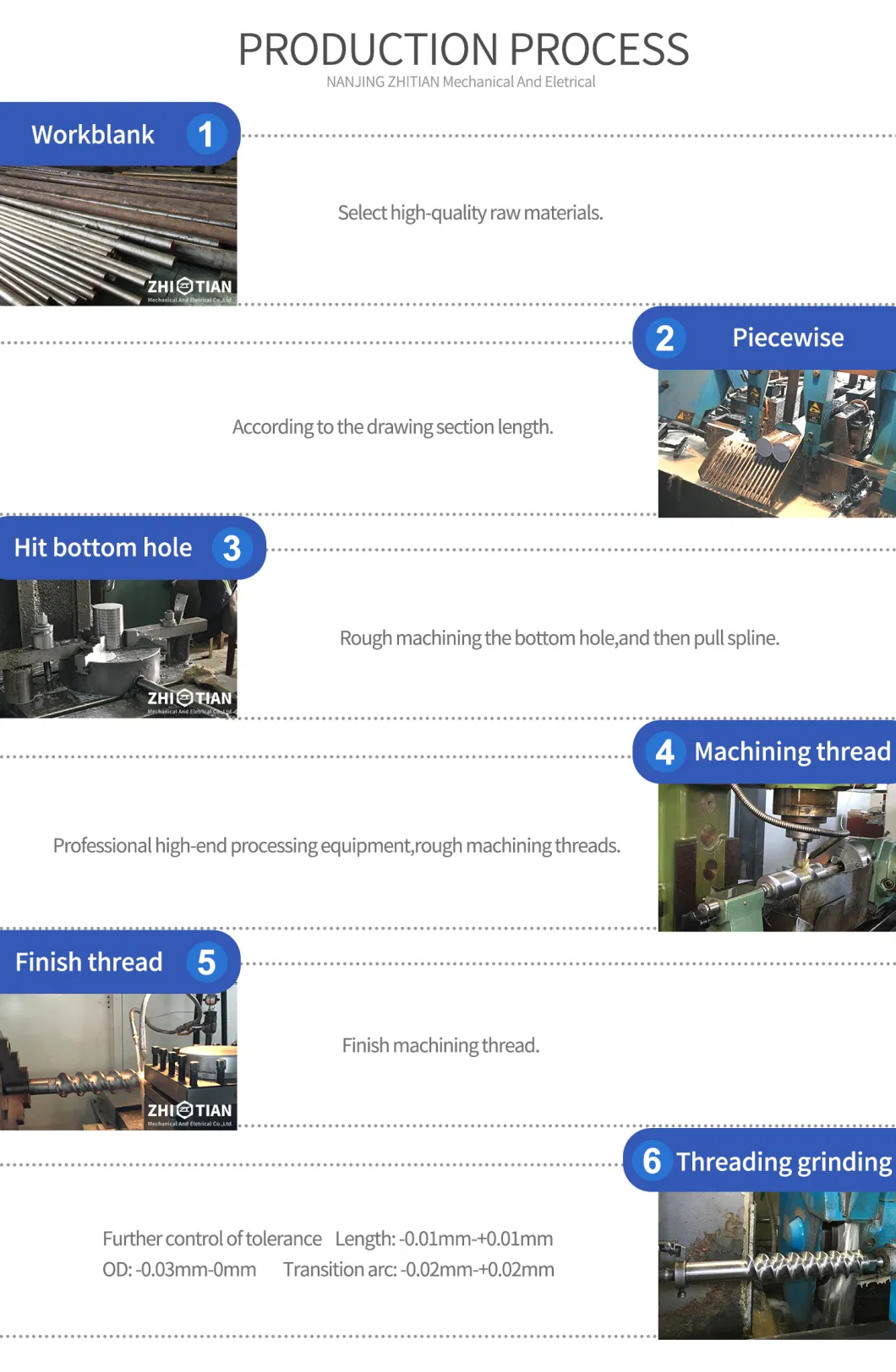 W6mo5cr4V2 Screw and Barrel Screw Element Wear Resistance Screw Segment for Parallel Twin Screw Extruder Heating Kneading Converying Mixing Cylinder Element