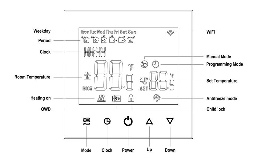 Smart Weekly Programmable LCD Room Thermostat for Heating and Cooling HVAC System